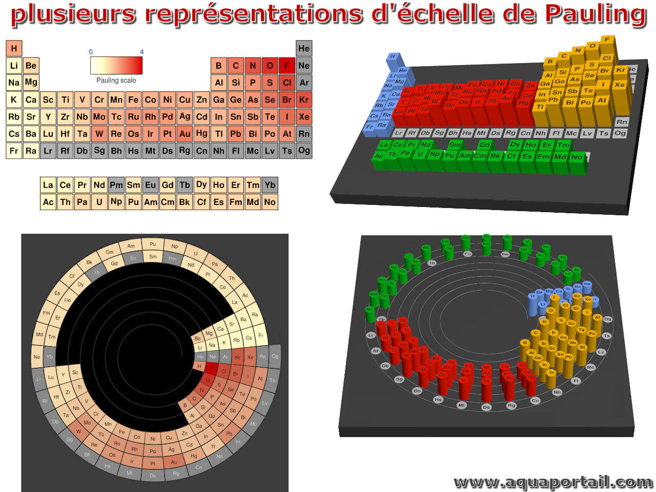 chelle De Pauling Synonymes Et Antonymes chelle De Pauling Synonymes Et Antonymes