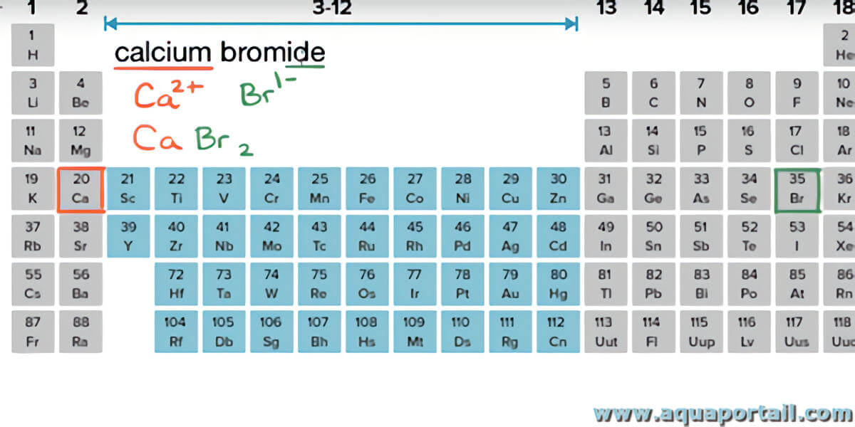 Composition ionique du chlorure de sodium, NaCl