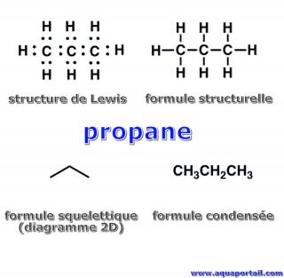 formule structurelle