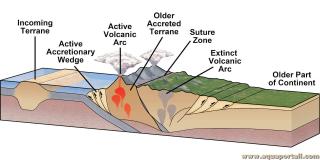 Schma avec des terranes