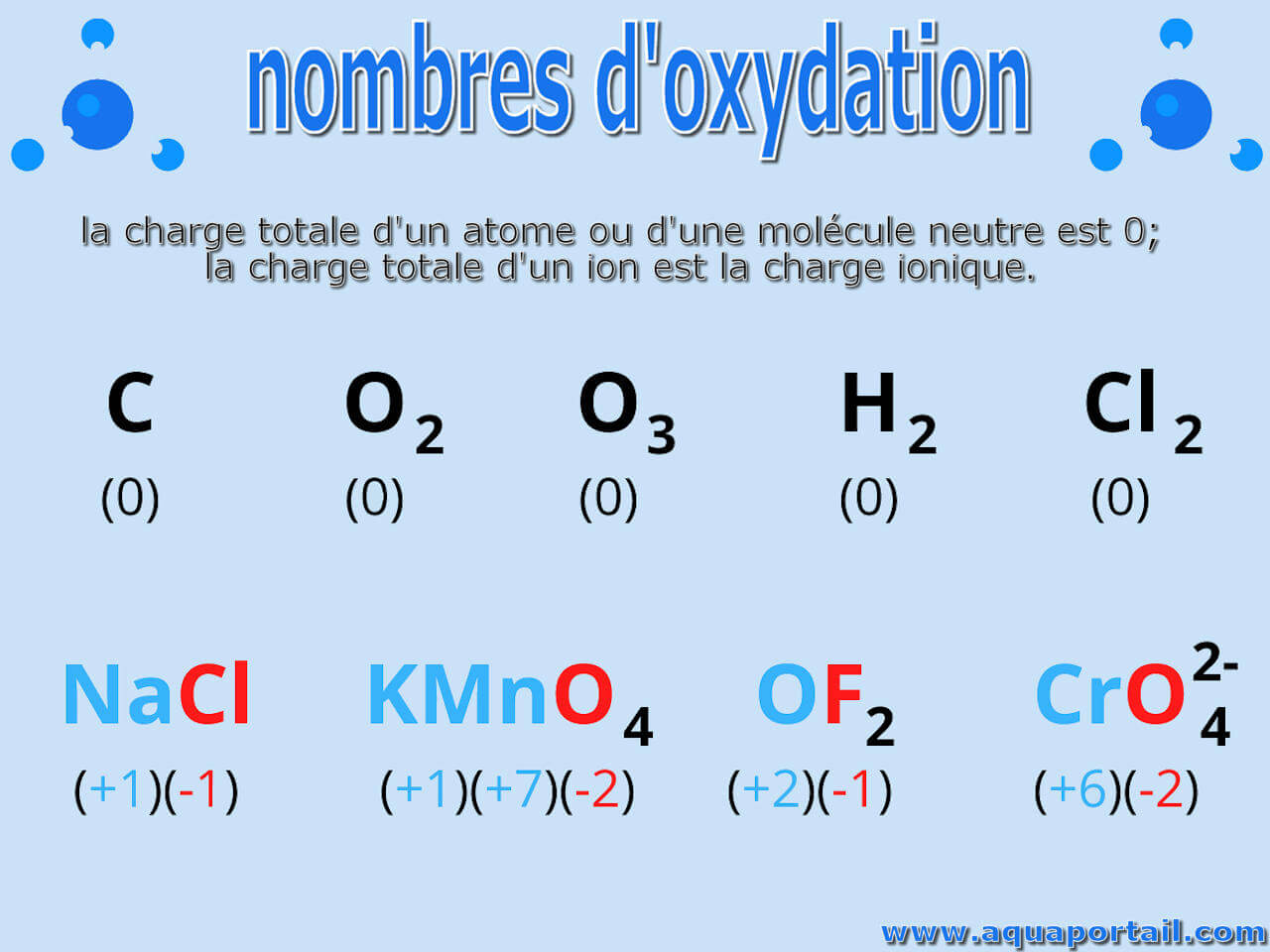 Oxydation : définition et explications