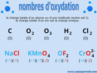 Nombres d'oxydation d'atomes, molcules et ions