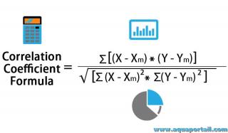 mot en C : coefficient de corrlation