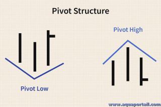 pivot