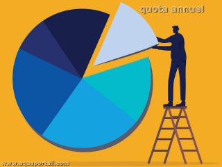 quota annuel