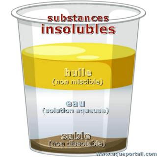 insoluble
