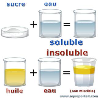 Soluble et insoluble