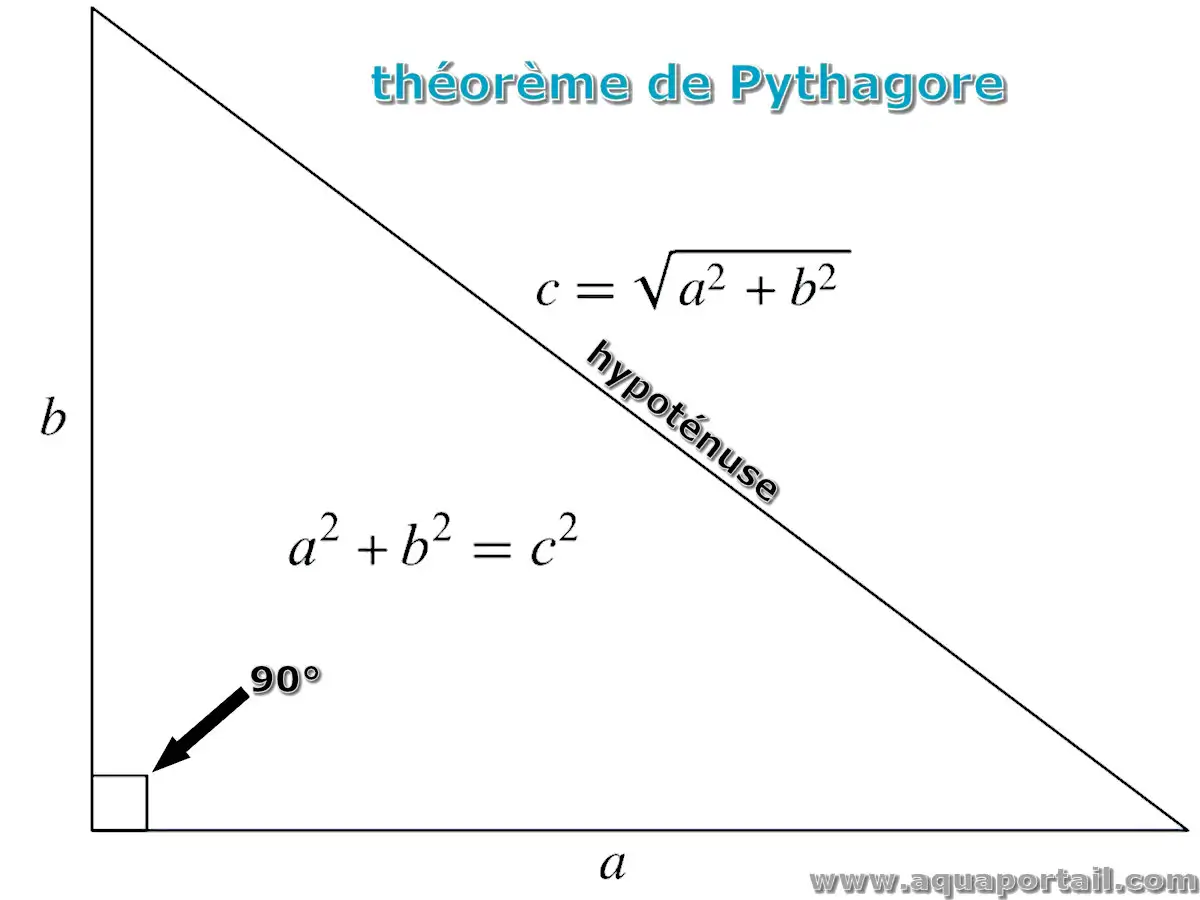 Exemples Du Th or me De Pythagore Comment Apprendre Le Theoreme De