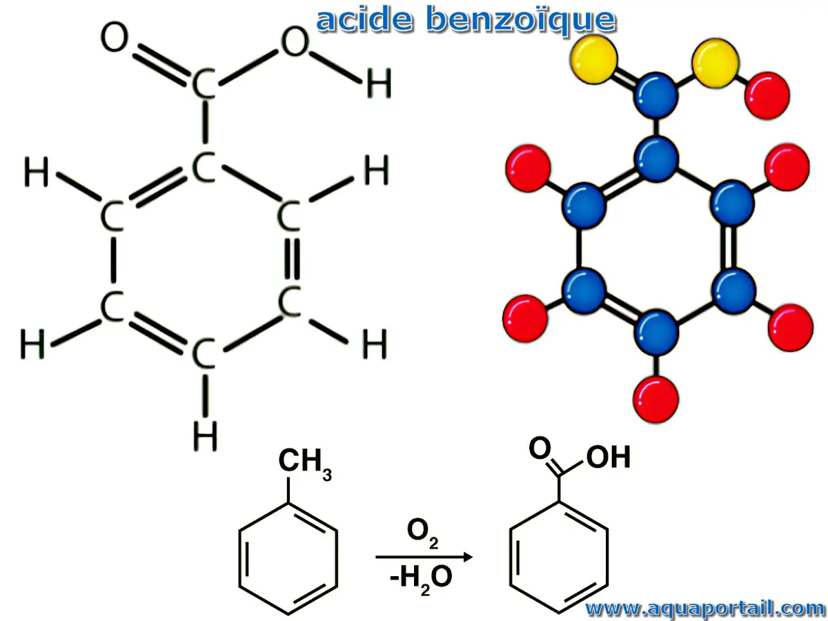 acide benzoïque