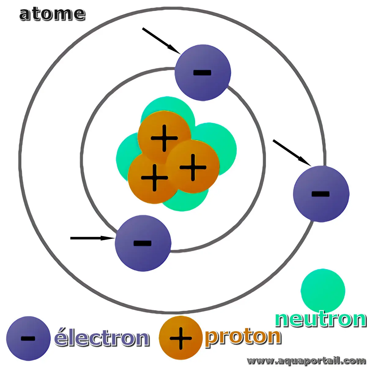 électron