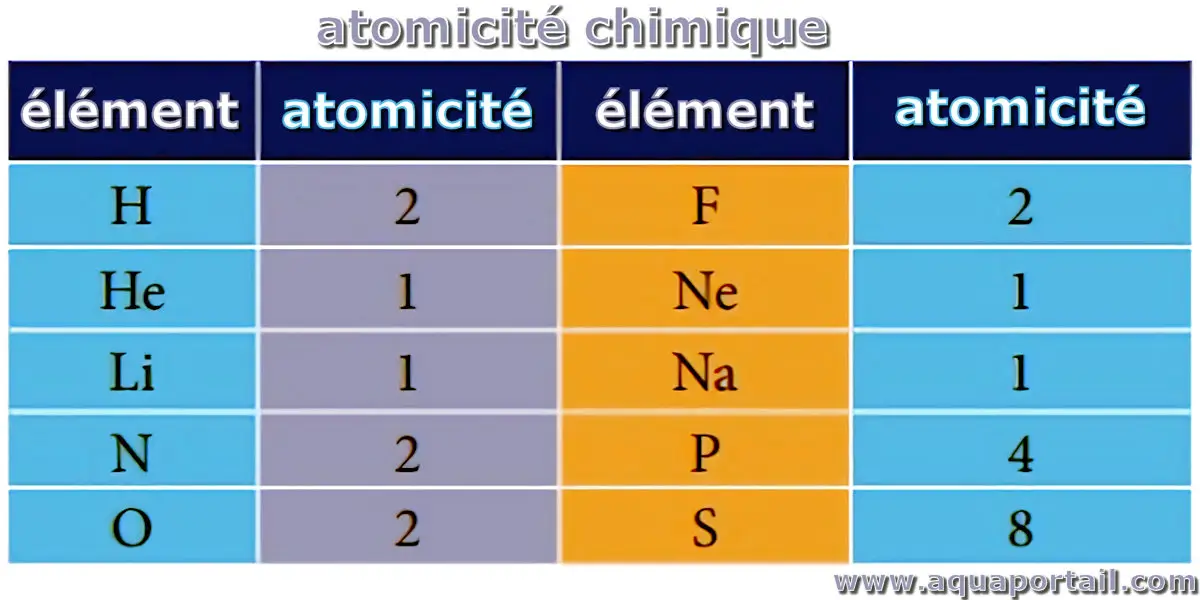 atomicité