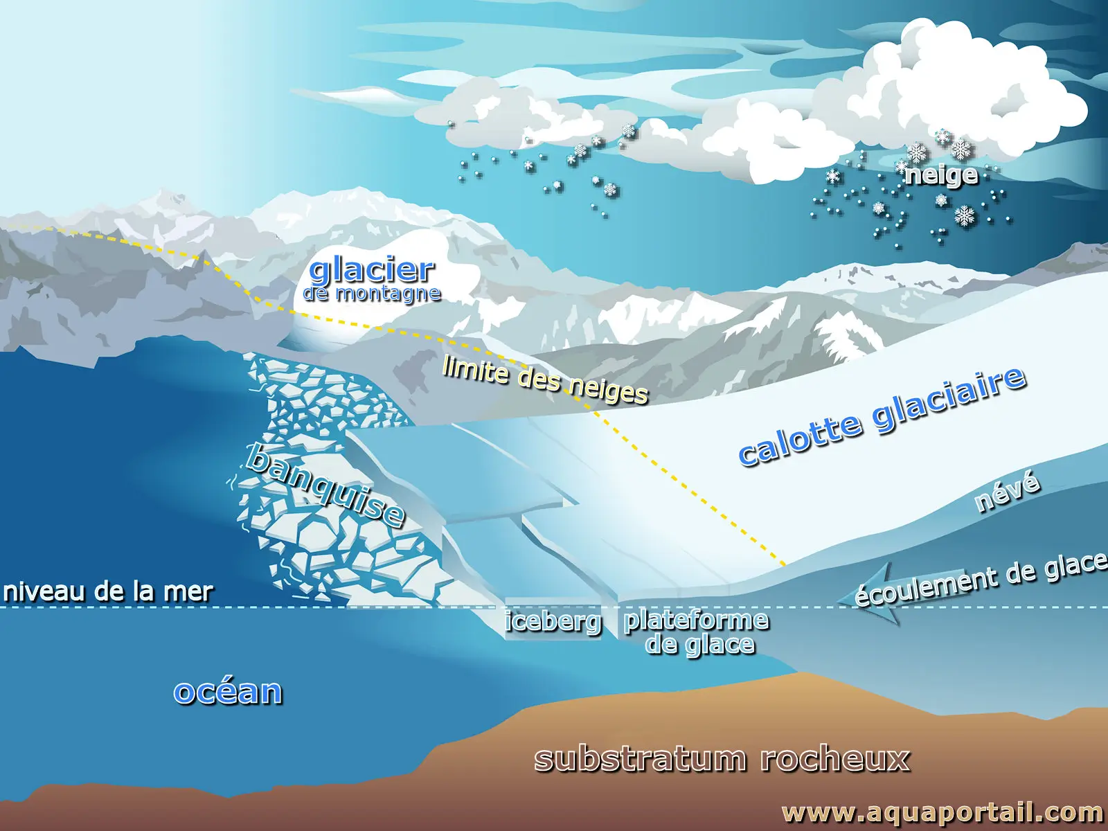 calotte glaciaire