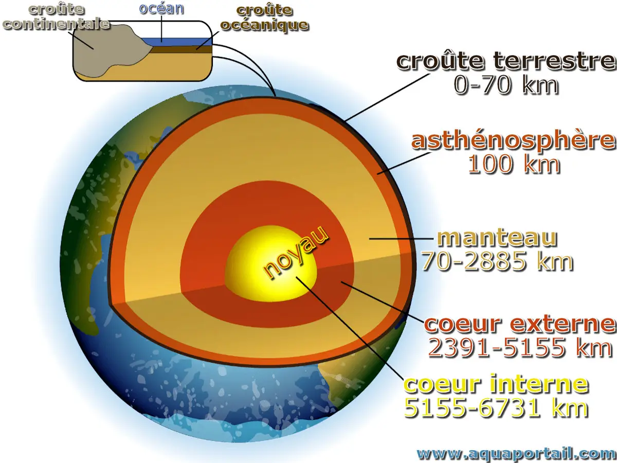 croûte terrestre