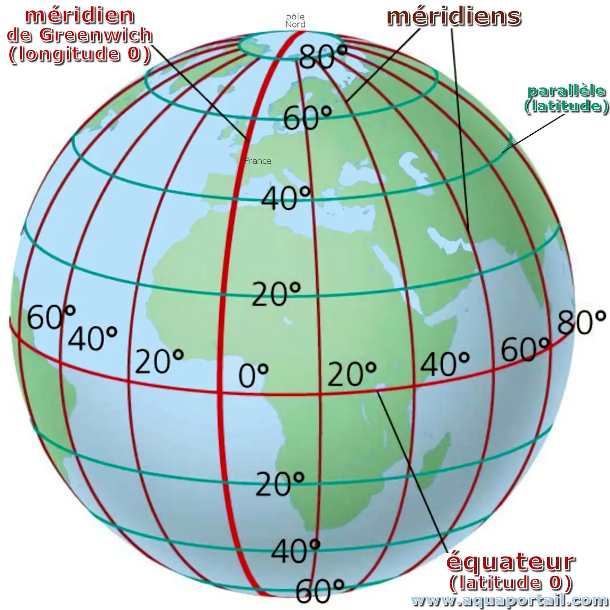 Méridien